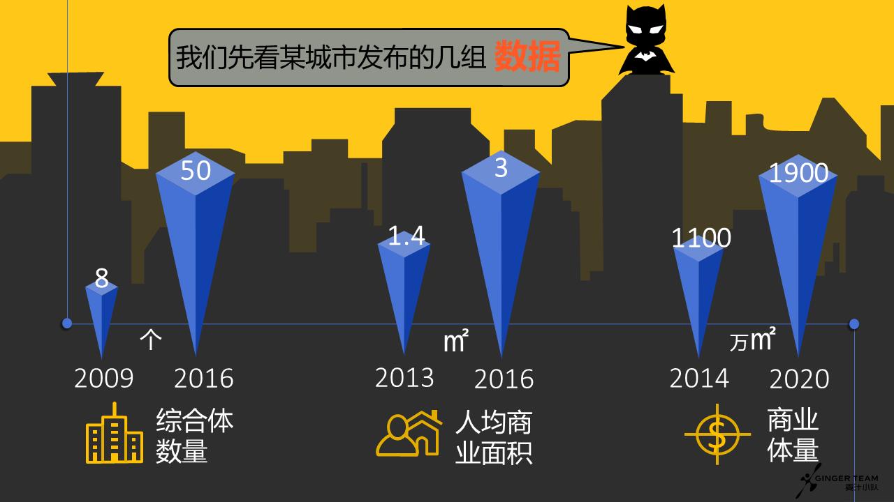 商业地产什么样的招商政策吸引人,一张图告诉你怎样做生意