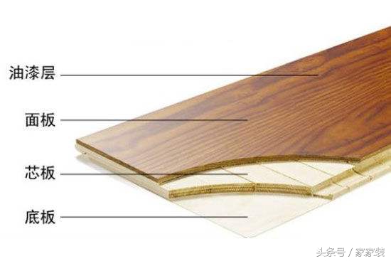 地板买多层实木板好还是原木板好,地板选实木还是复合瓷砖