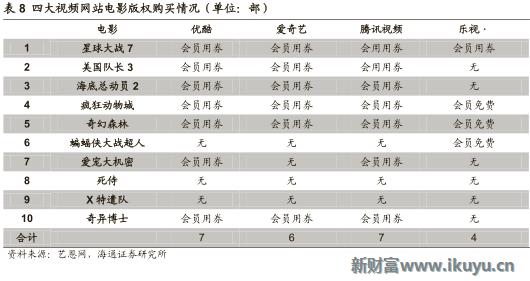 视频网站付费模式,各大视频网站的盈利模式比较