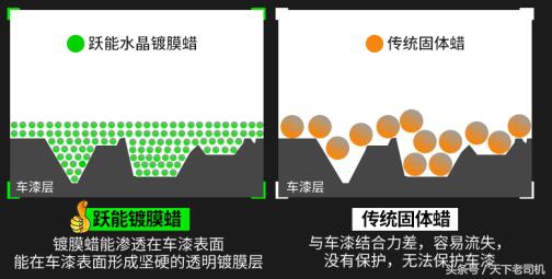 网上最新出来的镀膜蜡有用吗,频繁用镀膜蜡对车有什么危害