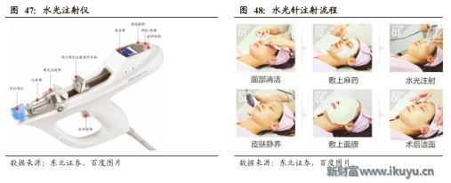 医美企业新商业新模式新价值,医美产品最新商业模式