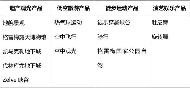 土耳其卡帕多西亚市旅游攻略,土耳其卡帕多奇亚旅游景点