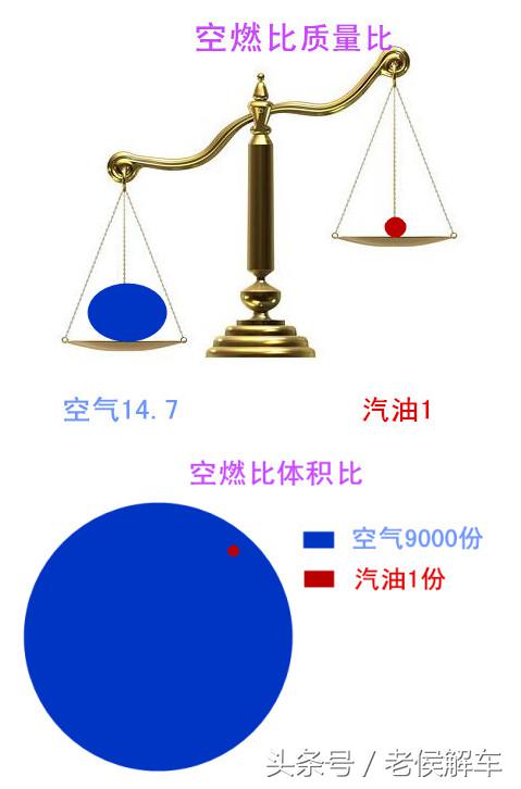 混合气过稀和过浓是什么原因,长期混合气过浓是什么原因导致的
