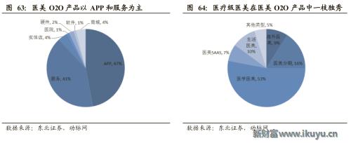 医美企业新商业新模式新价值,医美产品最新商业模式