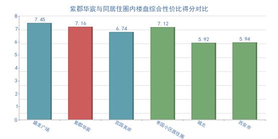 城北最便宜电梯精装三房双卫,城北区最好的楼盘排名