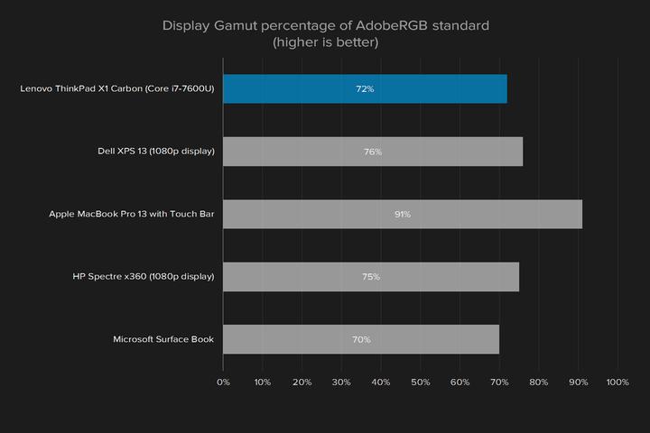 ThinkPadX1Carbon2018评测,thinkpadx1carbon续航实测
