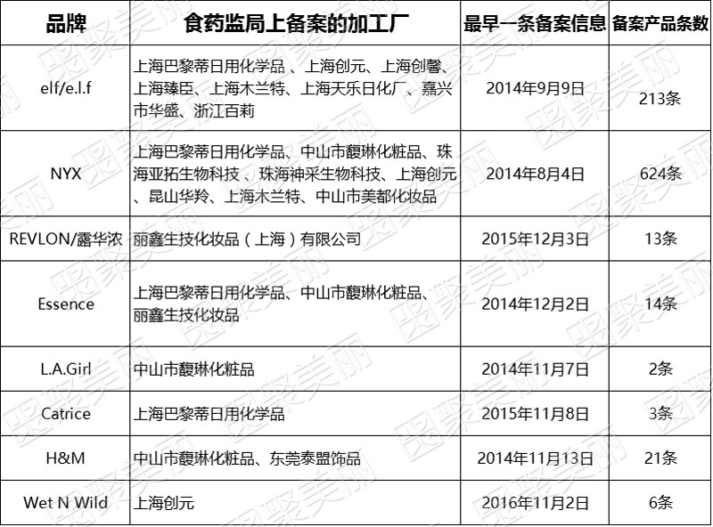 彩妆正品大牌子玛丽黛佳,玛丽黛佳样品彩妆