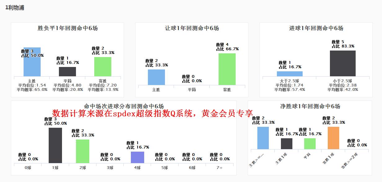 spdex指数阿根廷,spdex超级指数
