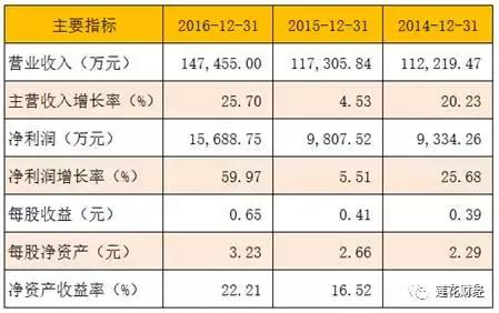 企业获ipo批文后多长时间上市,5家企业获批ipo