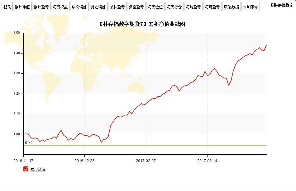 林存福,遇见林峯