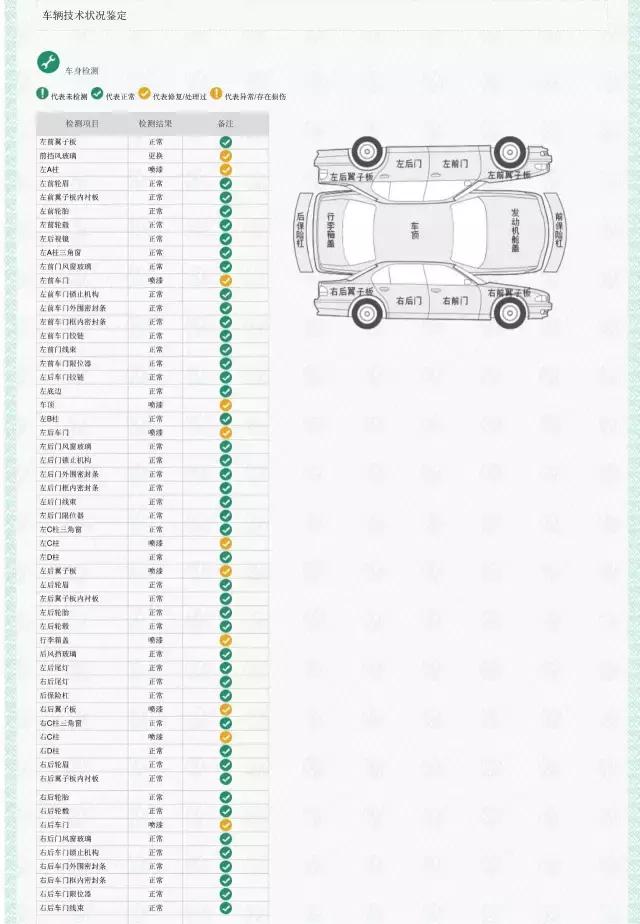 UC认证,uc检测二手车费用