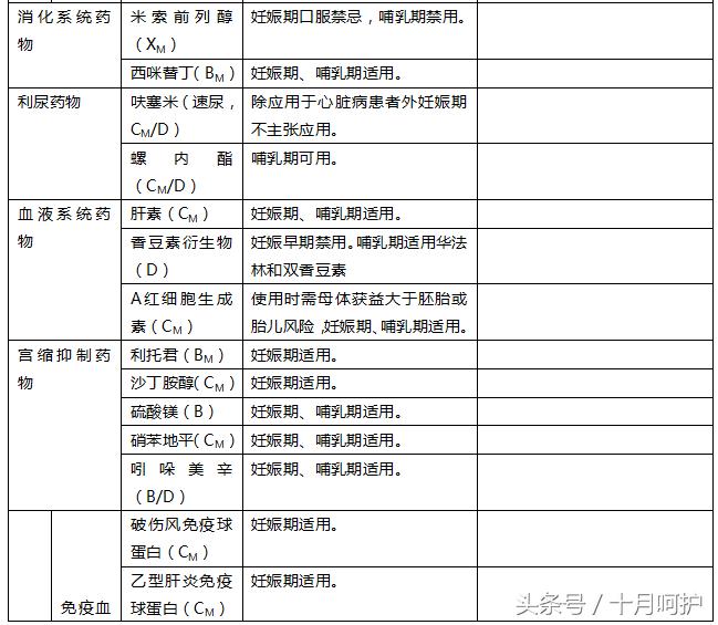 孕期生病吃药对宝宝的影响,孕期生病会影响胎儿发育吗