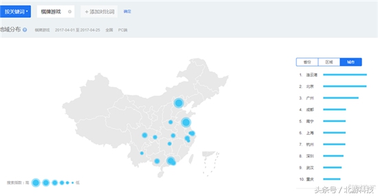 投资运营地方棋牌游戏哪些地区赚钱机会更多？