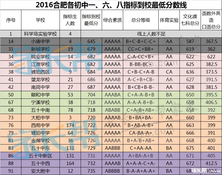 蜀山区哪些中学比较好,合肥蜀山区比较好的学校