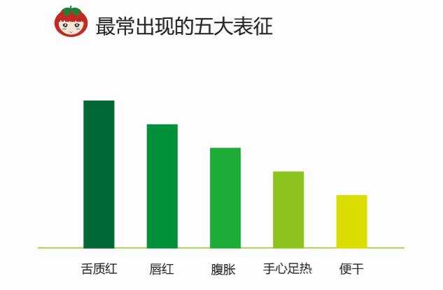 宝宝便干是内热吗,宝宝手心湿答答的是什么原因