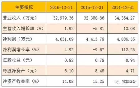 企业获ipo批文后多长时间上市,5家企业获批ipo