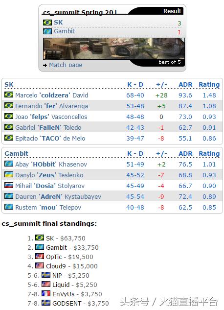 cs宸呭嘲鑱旇禌璧涚▼,cssummit