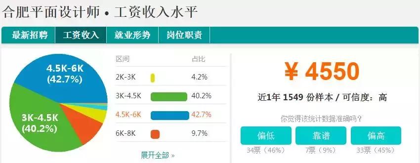 合肥平均工资多少一个月,合肥平均工资大家都拿到多少