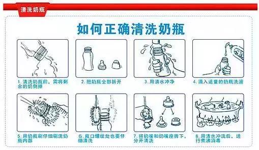 农药残留如何解决,奶瓶清洁剂和普通洗洁精