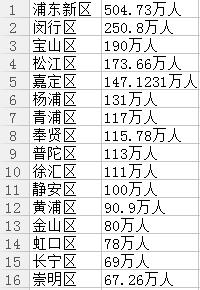 闵行区有几个镇繁华,上海闵行哪个镇最繁华