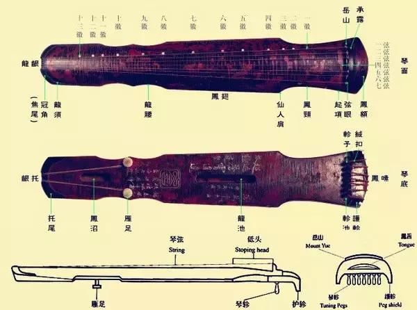 中国历代古琴图片大全,中国古琴图谱