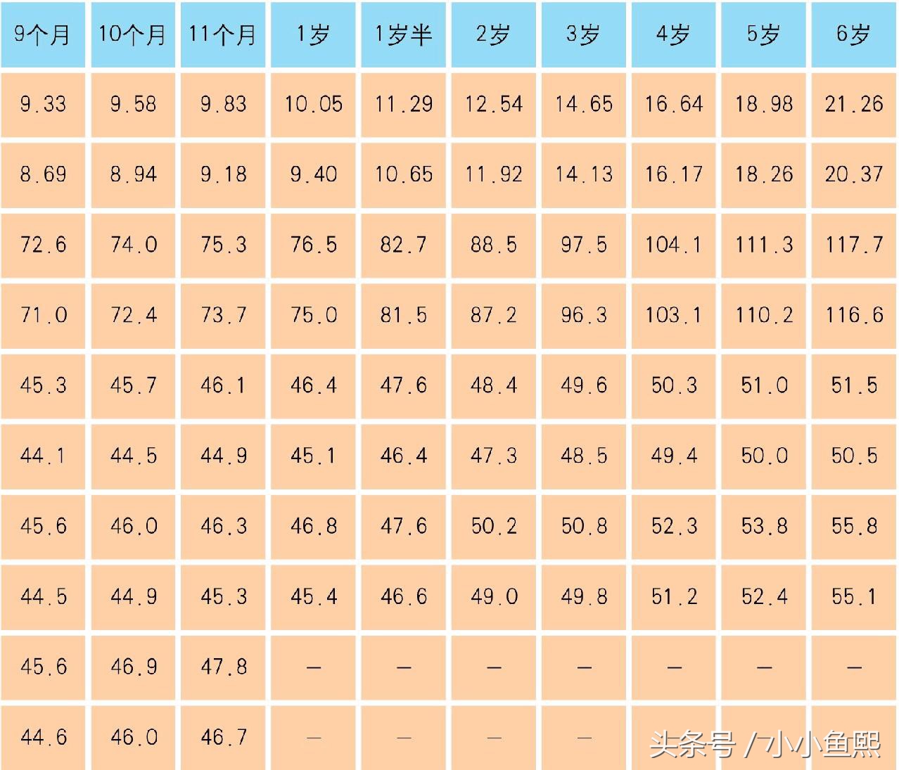 小孩子饭量好正常但是很瘦怎么办,孩子食量小消瘦是怎么回事