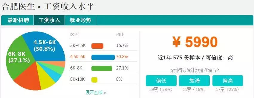 合肥平均工资到底多少,安徽合肥的平均工资现在有多少