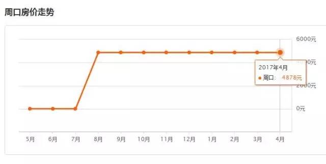 河南18地市平均工资与彩礼,河南18市平均工资与平均房贷