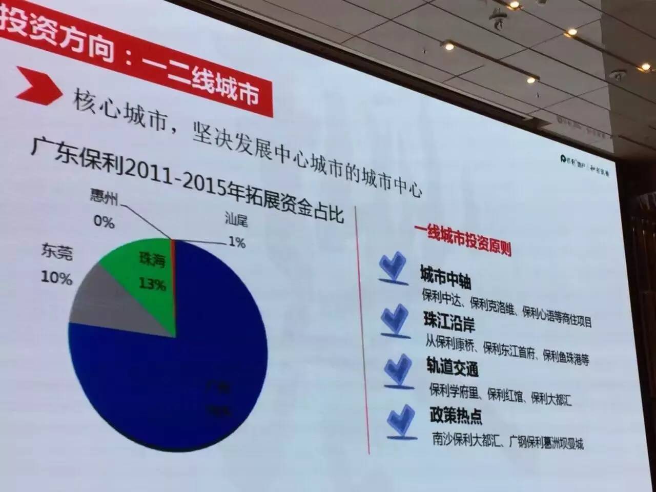 保利广州余英,保利余英