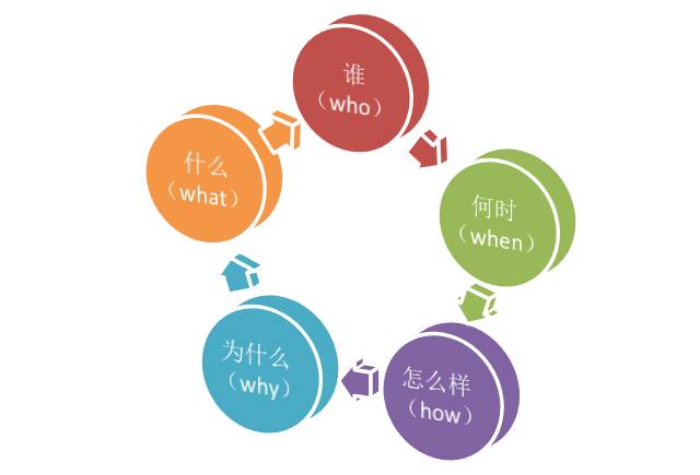 职场礼仪小岳岳,小岳岳讲职场