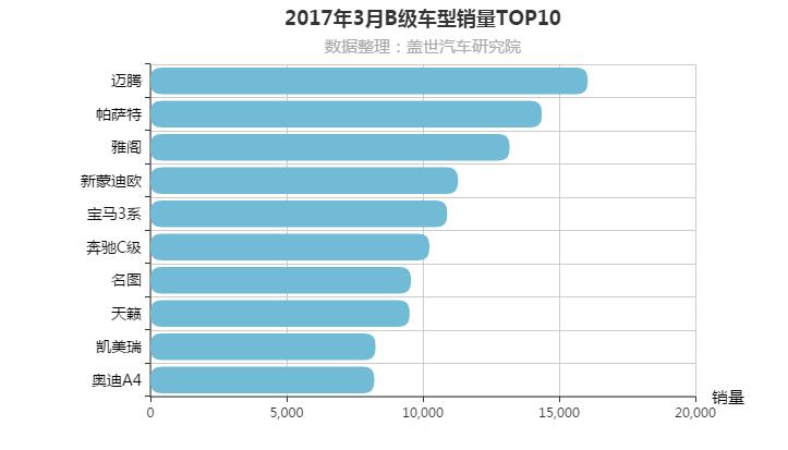 老君威现在看外观也不过时,君威有多惊艳