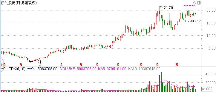 st股每日分析,st股分析大全