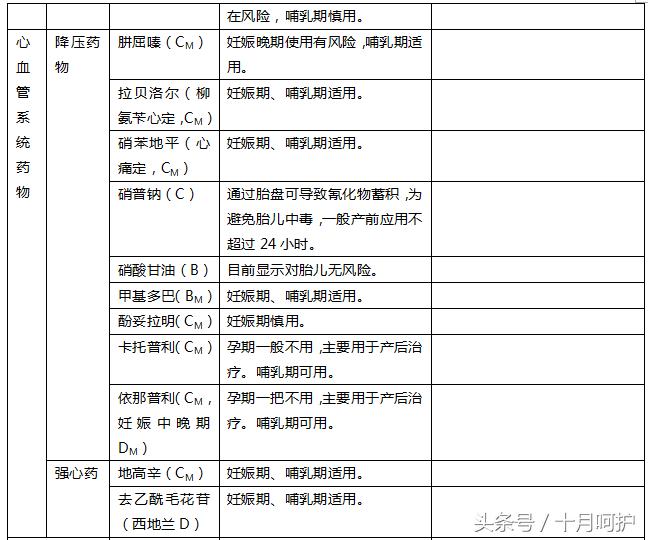 孕期生病吃药对宝宝的影响,孕期生病会影响胎儿发育吗