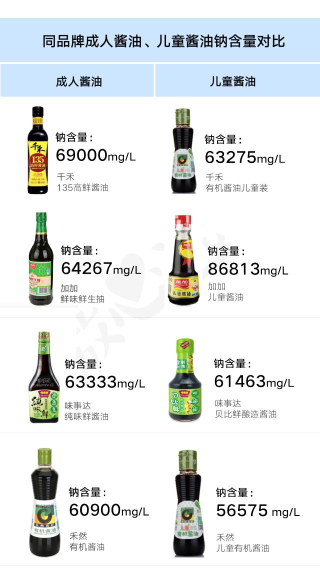 儿童酱油无添加排行榜,儿童有机酱油评测