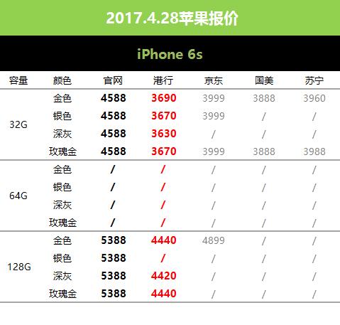 目前降价苹果6s报价,6月苹果6s价格