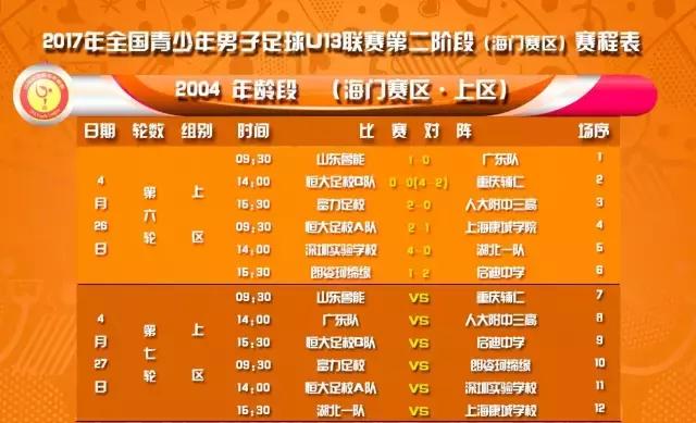 u13全国青少年足球联赛录播,海门u13青少年足球联赛