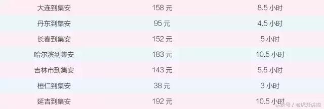 五一去吉林集安旅游攻略,集安旅游攻略大全