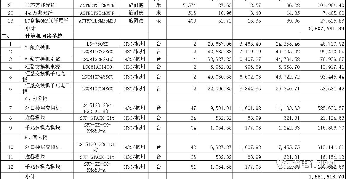 酒店弱电工程系统图解,弱电智能化报价清单