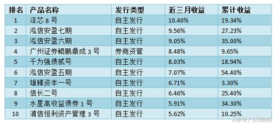 最值得投资的策略基金,八大投资项目有哪些