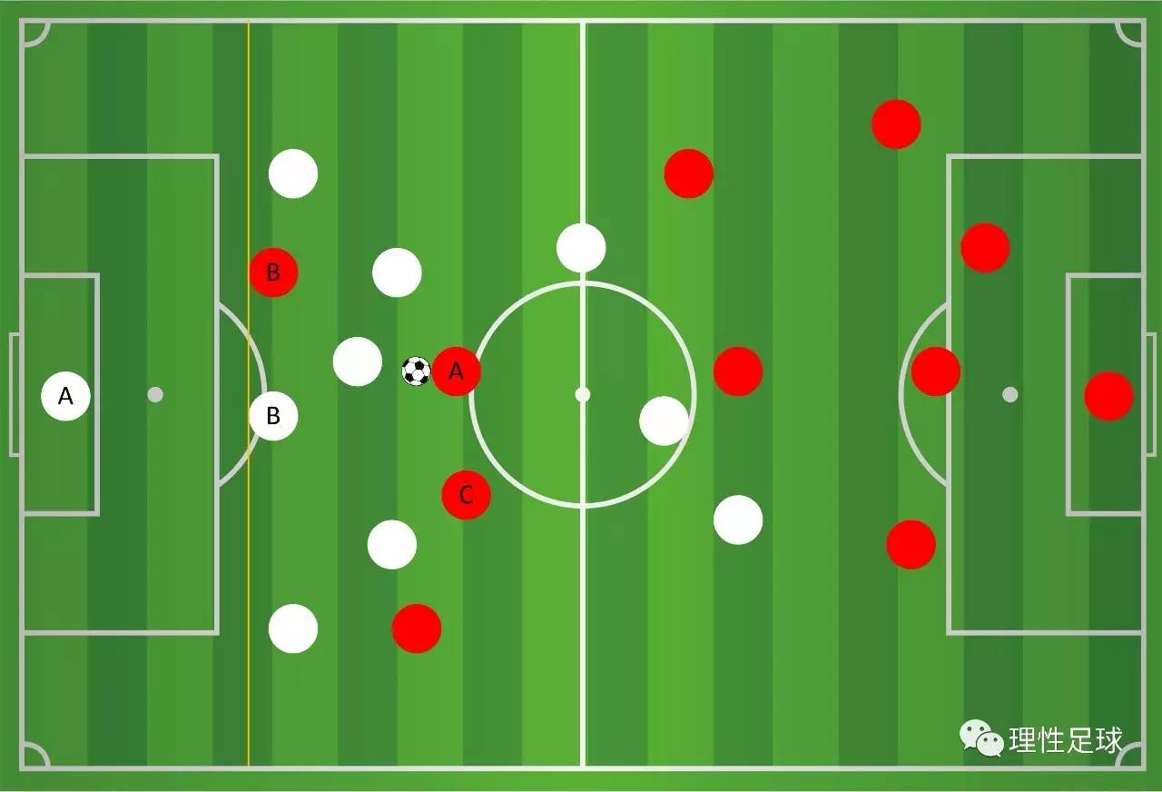 一分钟教你看懂越位,如何简单易懂了解越位