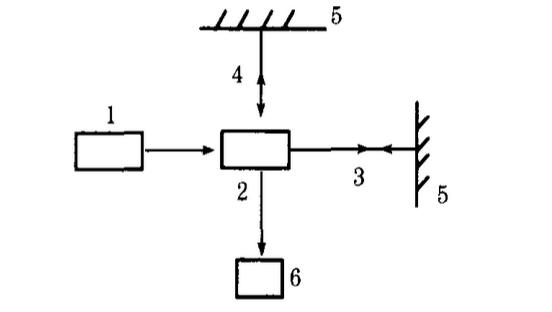 常用传感器大全,常用传感器的种类和选择方法