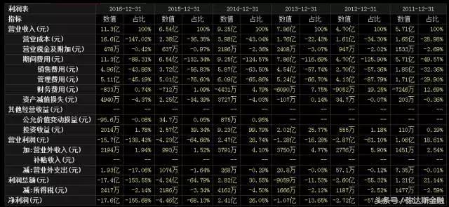 大智慧暴跌怎么要回来,大智慧业绩现在怎么样了