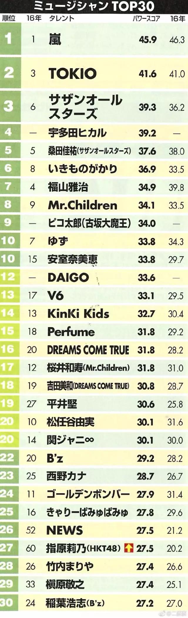 一年一度的日经圈地榜出炉今年最红的是他们