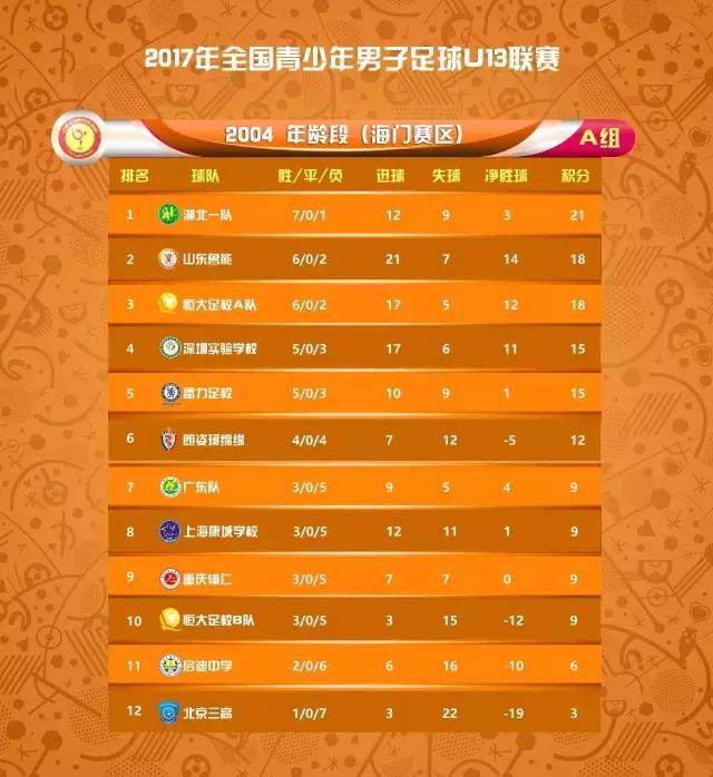 U13联赛第二阶段│海门第三轮比赛成绩