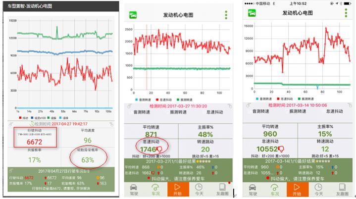 第三方二手车检测靠谱吗,第三方检测二手车怎么找