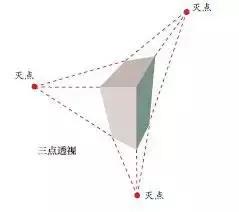 蔡海晨素描零基础入门系列教程,手把手教你从零基础开始学素描