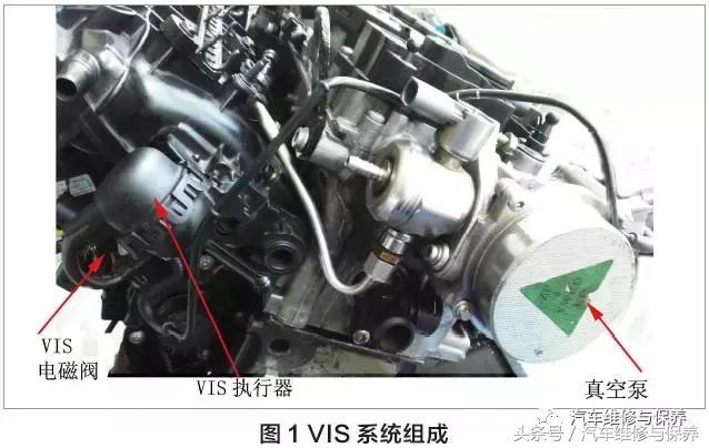 进气可变系统的检测步骤,汽车可变进气系统图片