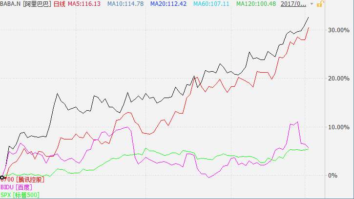 马云马化腾靠什么赚钱,马云和马化腾的赚钱方法