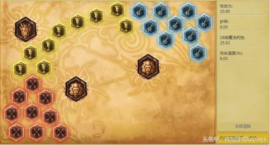 最新版本英雄联盟强势adc,英雄联盟后期强势女警