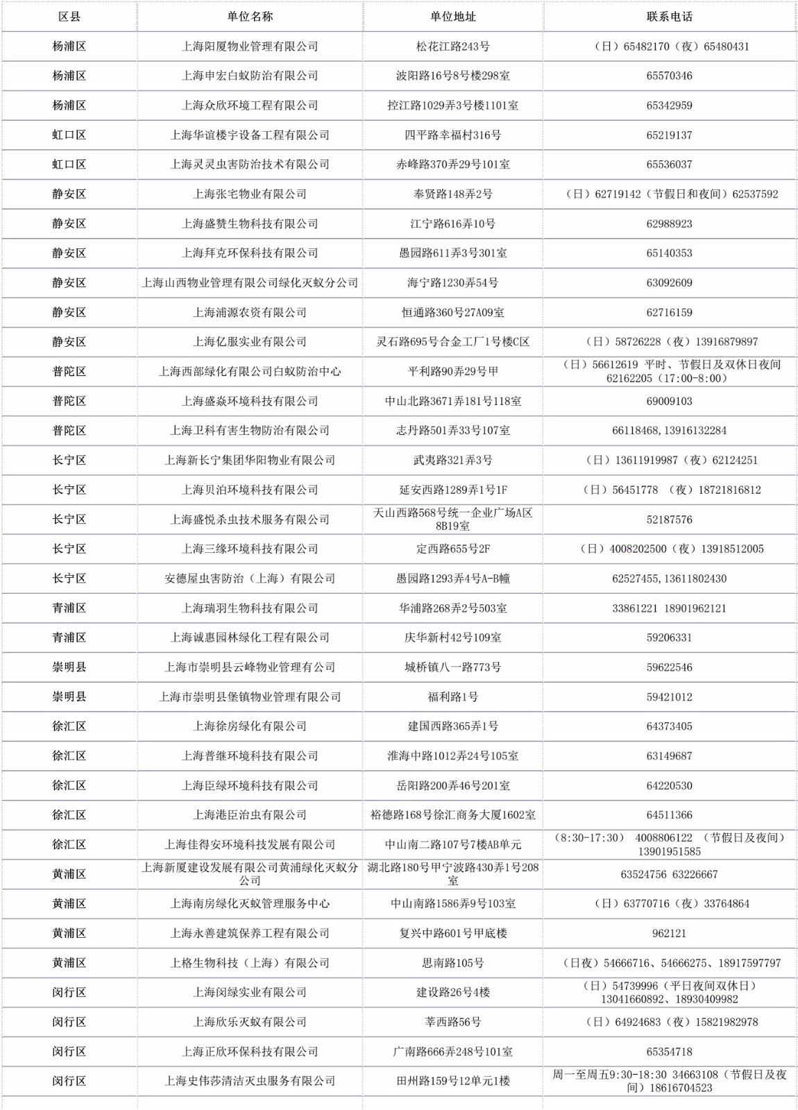 大面积白蚁怎么消灭最彻底,根治白蚁最简单有效的方法